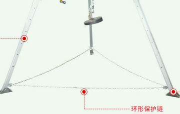 救援三腳架底部的環(huán)形保護(hù)鏈可以用鋼絲繩代替嗎